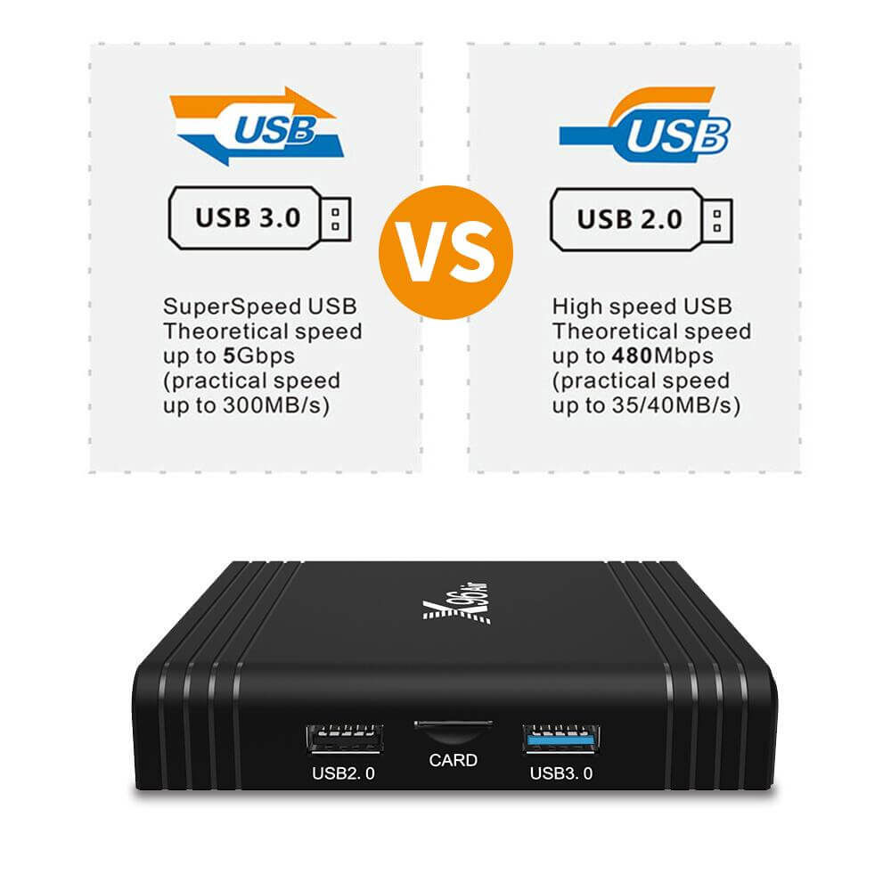 OEM amlogic S905X3 X96 air iptv box