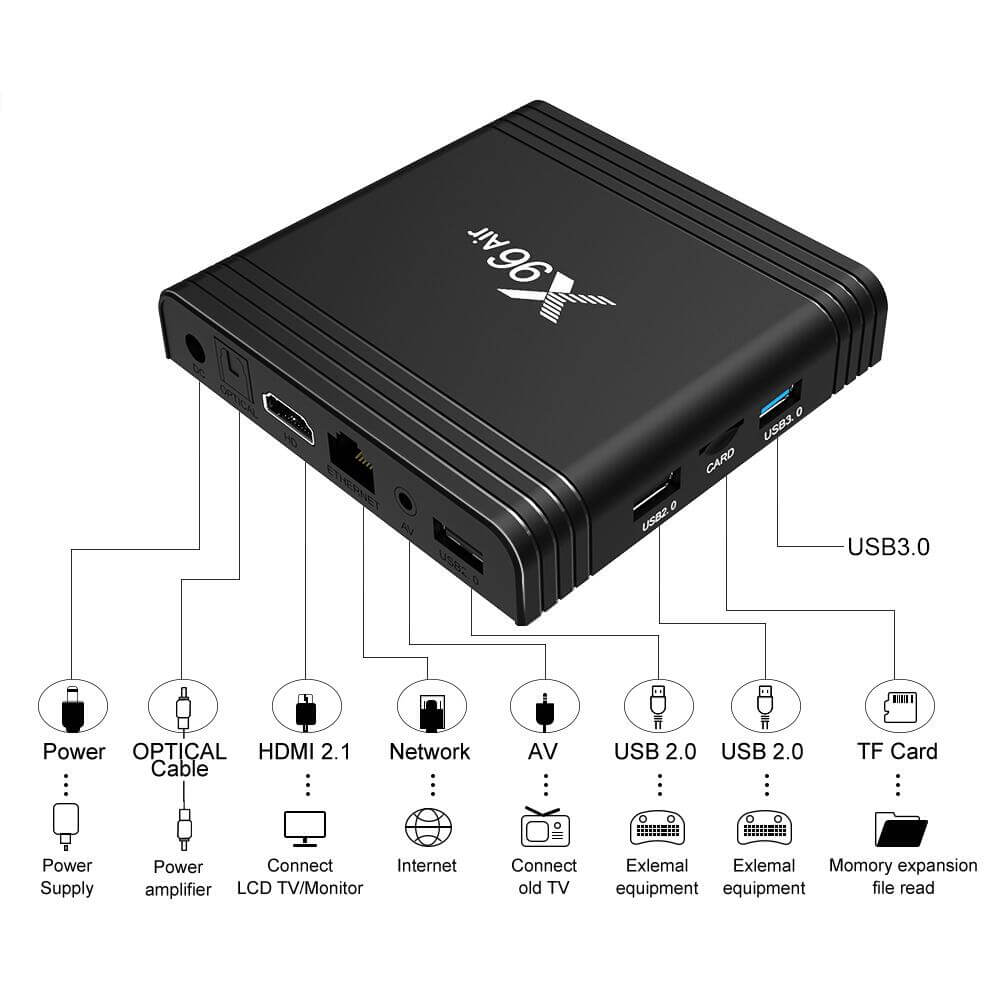 OEM amlogic S905X3 X96 air iptv box