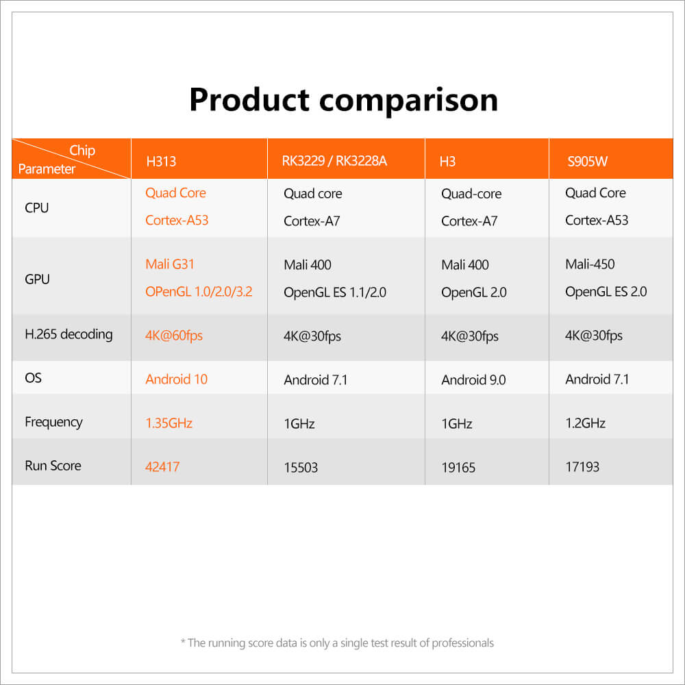 OEM X96Q Allwinner H313 iptv box